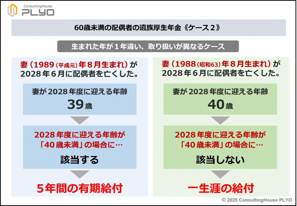 【2025改正特集３】女性は不利に？男性は有利に？遺族年金の新制度を徹底解説　前編｜みんなのねんきん