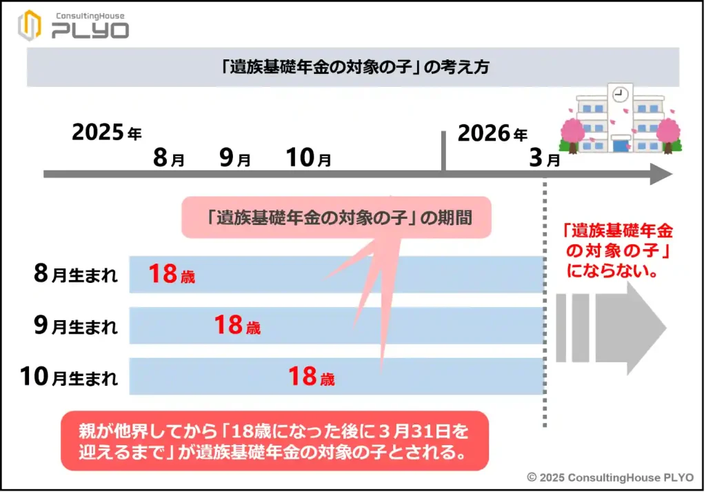 【2025改正特集４】子供への保障大幅拡充へ！遺族年金の新制度を徹底解説　後編｜みんなのねんきん