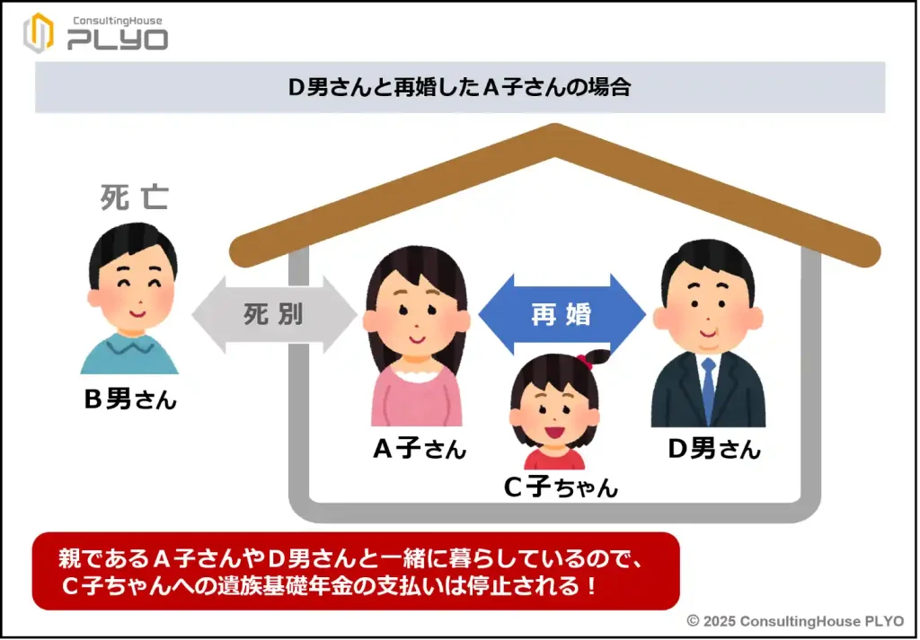 【2025改正特集４】子供への保障大幅拡充へ！遺族年金の新制度を徹底解説　後編｜みんなのねんきん