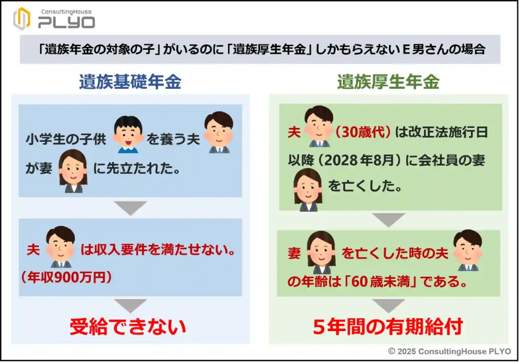 【2025改正特集４】子供への保障大幅拡充へ！遺族年金の新制度を徹底解説　後編｜みんなのねんきん