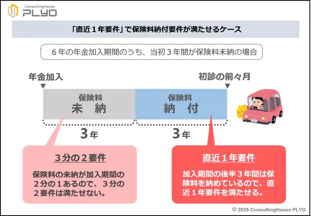【2025改正特集７最終回】既存制度は再延長ラッシュに！｜みんなのねんきん