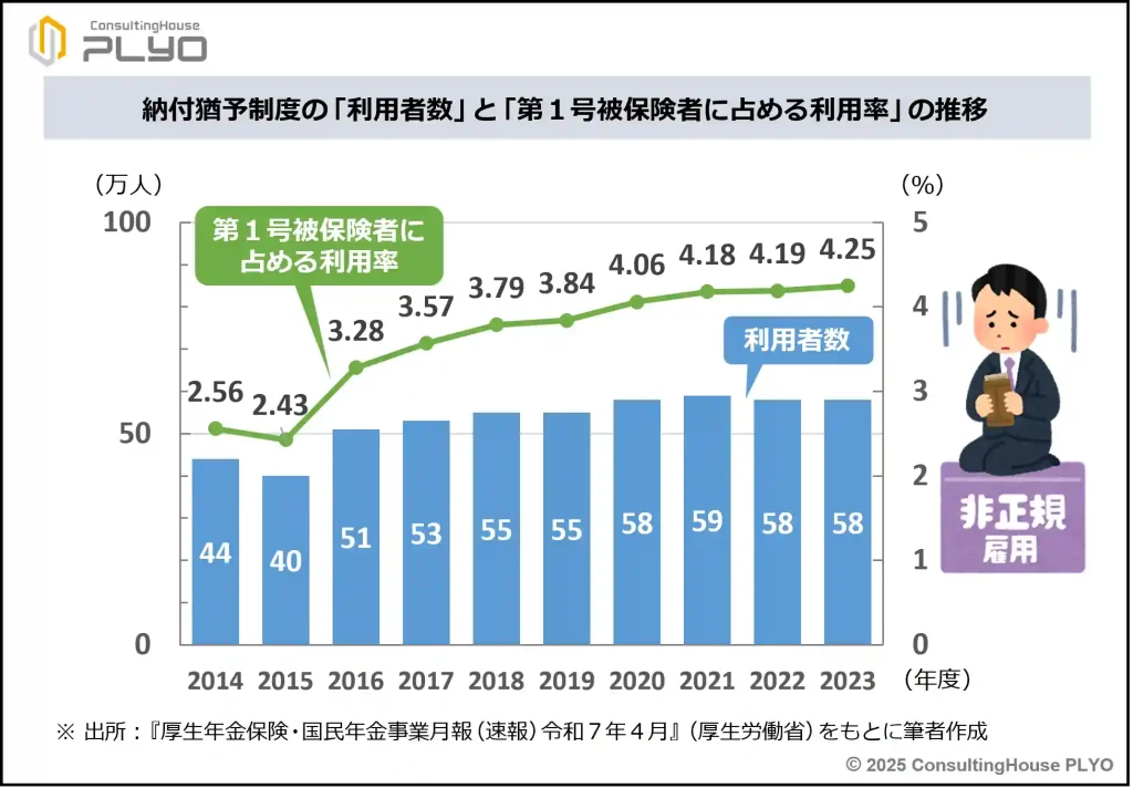 【2025改正特集７最終回】既存制度は再延長ラッシュに！｜みんなのねんきん