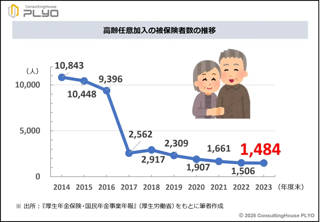 【2025改正特集７最終回】既存制度は再延長ラッシュに！｜みんなのねんきん