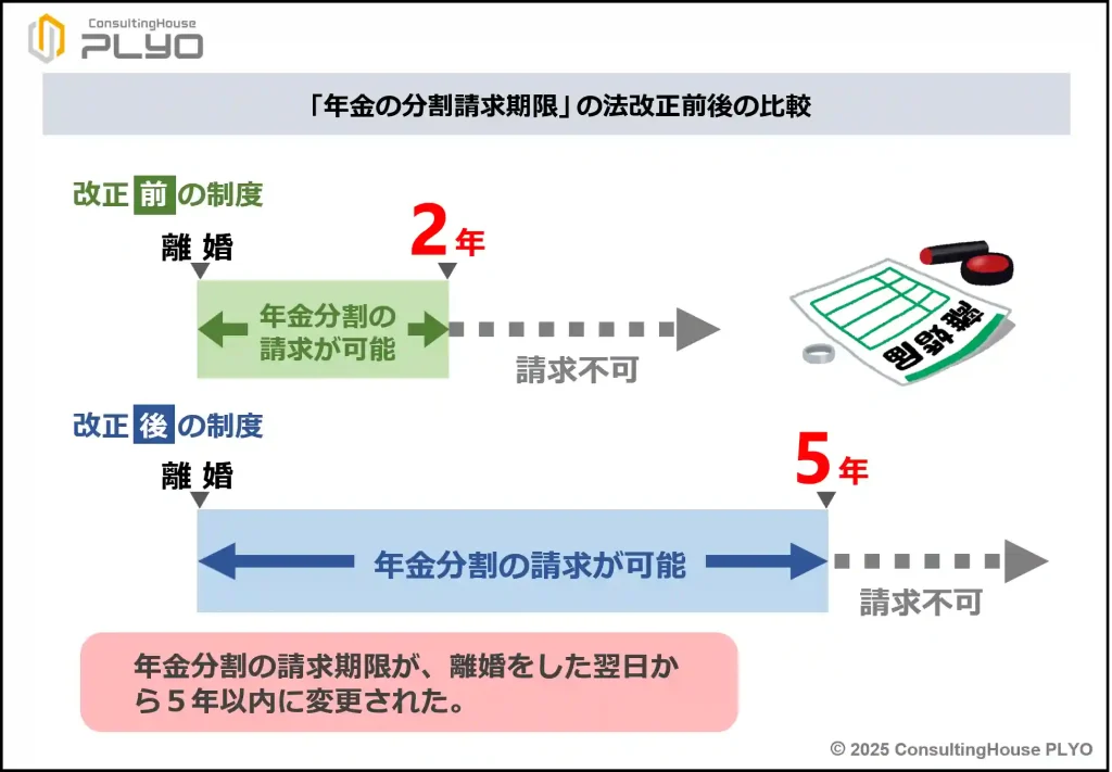 【2025改正特集７最終回】既存制度は再延長ラッシュに！｜みんなのねんきん