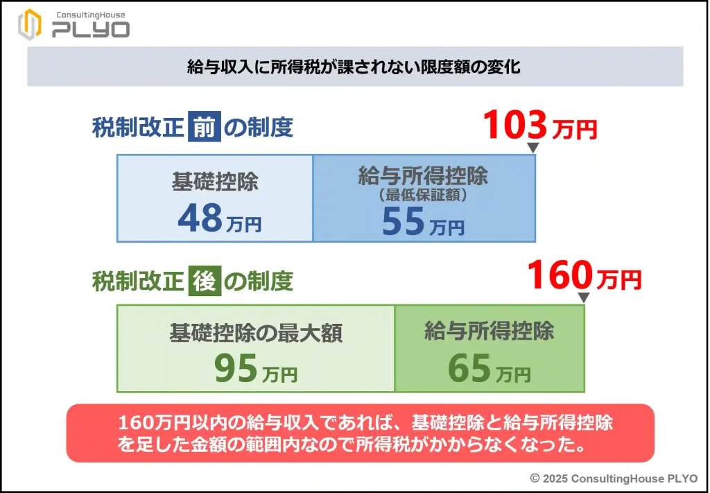 【速報】「103万円の壁」消滅！年金受給者に最大1.1万円の還付金？2025年税制改正を徹底解説｜みんなのねんきん