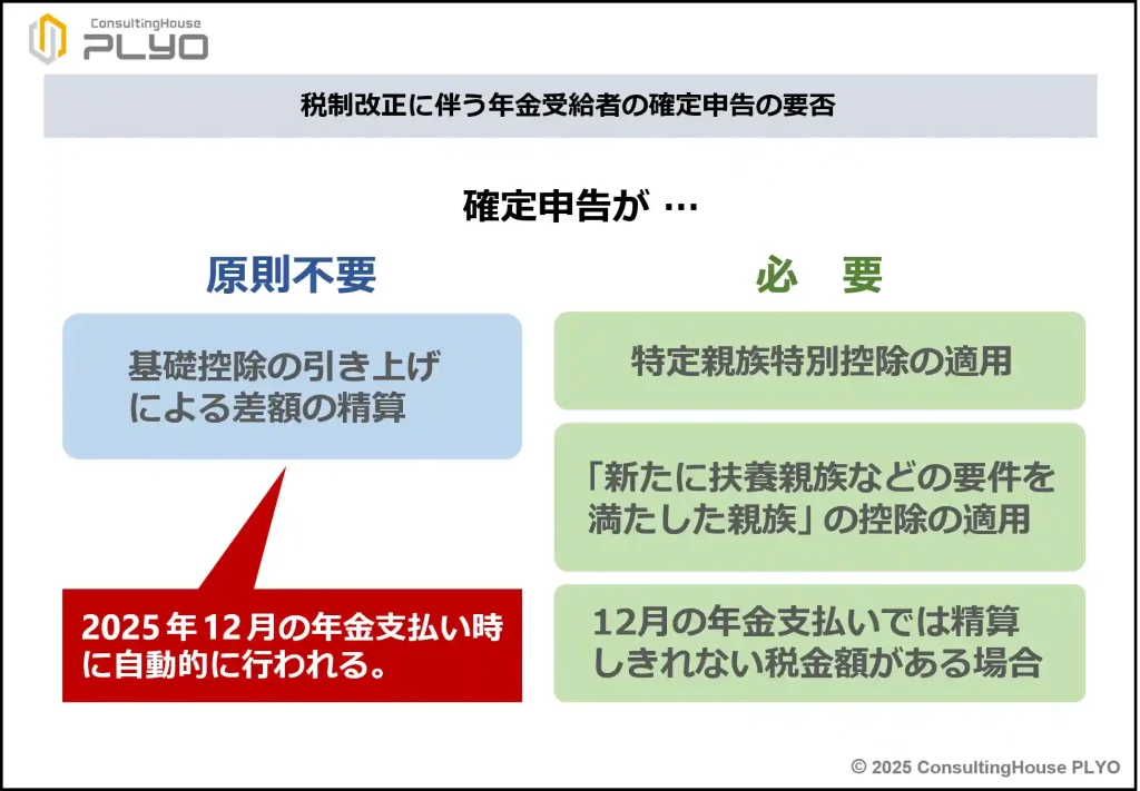 【速報】「103万円の壁」消滅！年金受給者に最大1.1万円の還付金？2025年税制改正を徹底解説｜みんなのねんきん