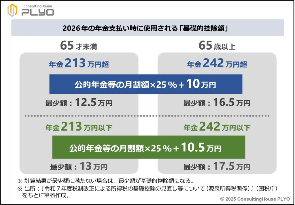 【速報】「103万円の壁」消滅！年金受給者に最大1.1万円の還付金？2025年税制改正を徹底解説｜みんなのねんきん