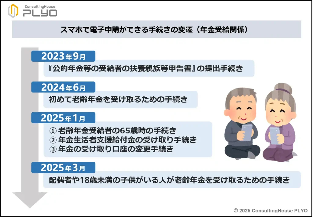 マイナカード眠ってませんか?年金受給者が今すぐやるべき「連携」のメリット|みんなのねんきん