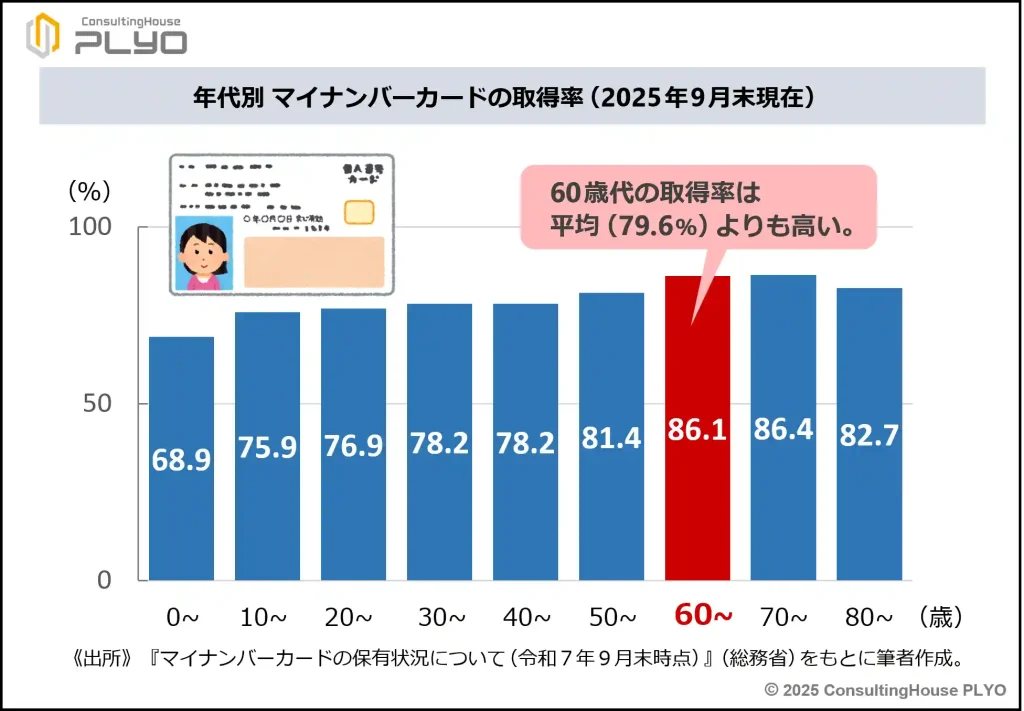 マイナカード眠ってませんか？年金受給者が今すぐやるべき「連携」のメリット｜みんなのねんきん