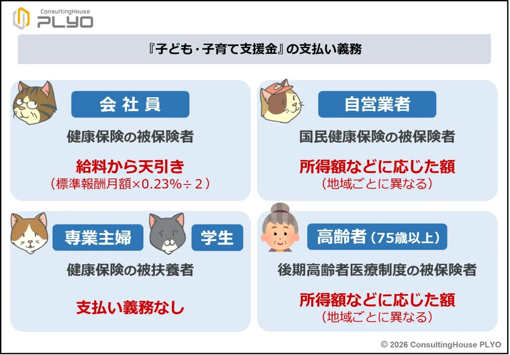 社会保険料とセットで天引き！拒否できない「第３の税金」始まります｜みんなのねんきん