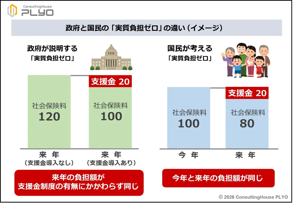 社会保険料とセットで天引き！拒否できない「第３の税金」始まります｜みんなのねんきん