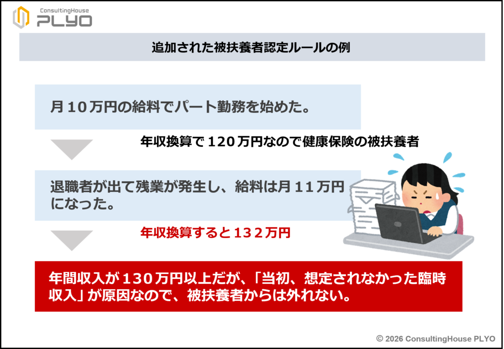 就業調整が不要に？労働契約を重視する新しい扶養認定の仕組み｜みんなのねんきん
