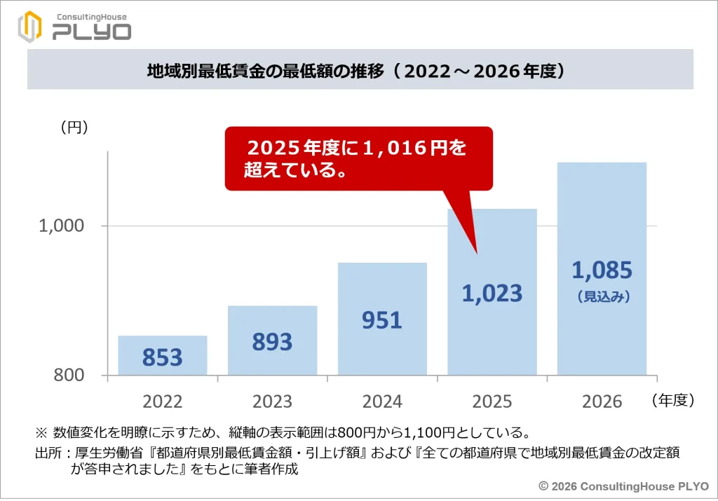 賃金要件撤廃へ！2026年10月新設の社会保険料調整制度とは｜みんなのねんきん