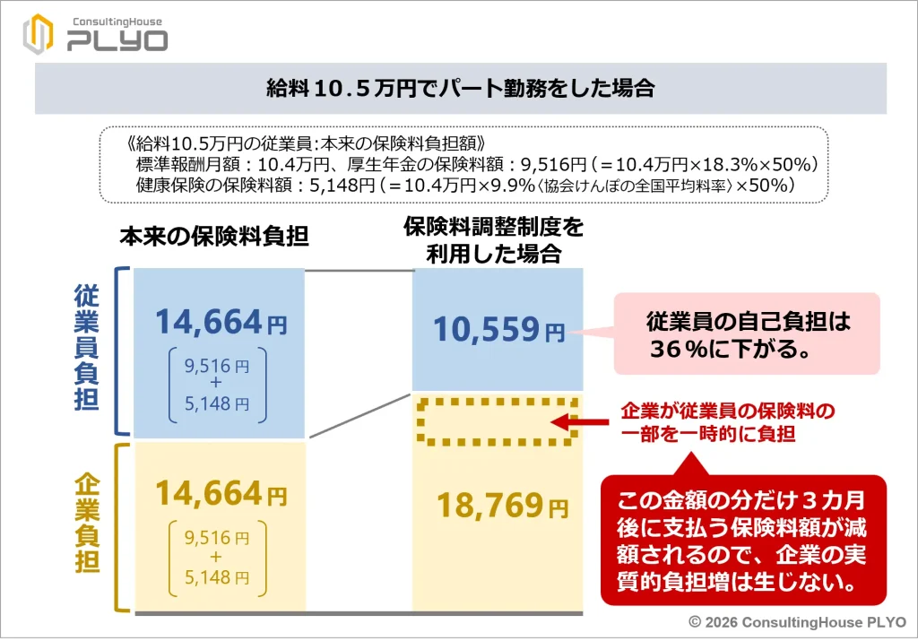 賃金要件撤廃へ!2026年10月新設の社会保険料調整制度とは|みんなのねんきん
