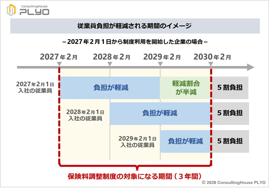 賃金要件撤廃へ!2026年10月新設の社会保険料調整制度とは|みんなのねんきん